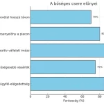 Marketing: a bőséges csere A-bőséges-csere-előnyei